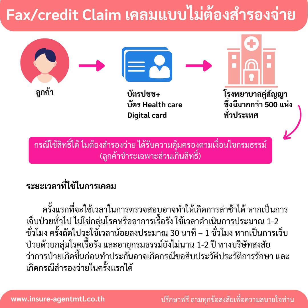 ประเภทที่ 1