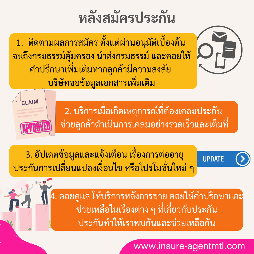 ประเภทที่ 2